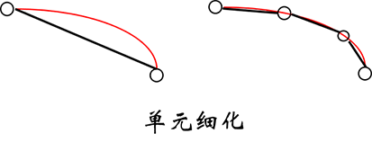 _images/danyuanxihua.png
